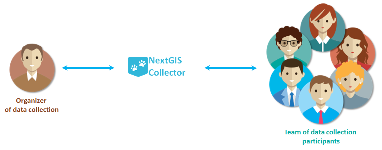../../_images/ngc-data-collection-team-ngc_eng.png