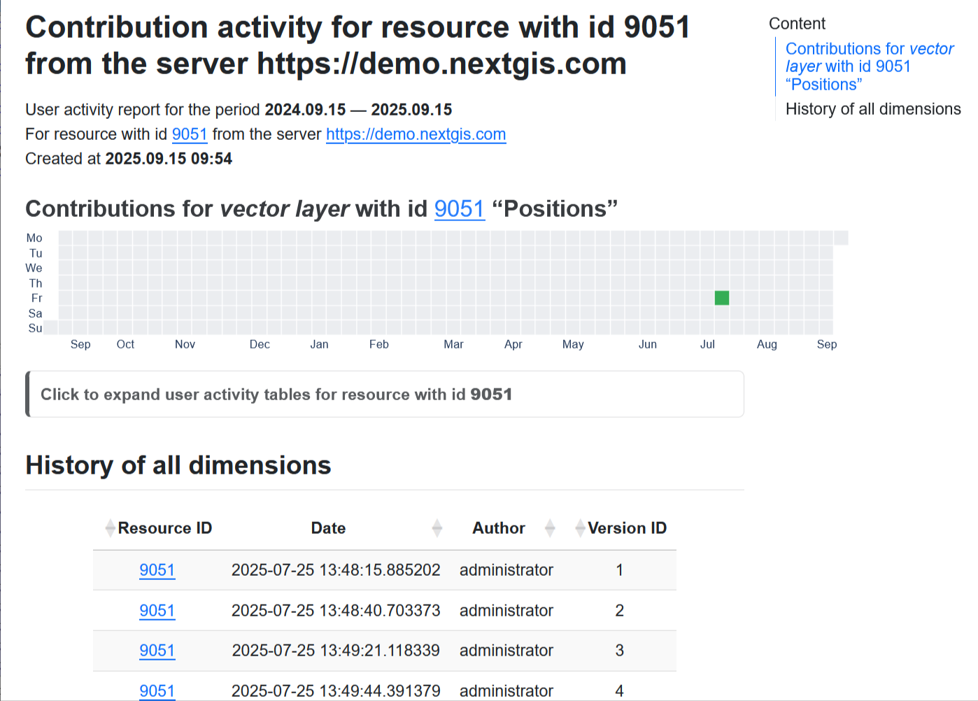 ../../_images/ngw_contribution_activity_result_en.png